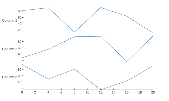 Figure contains an object of type stackedplot.