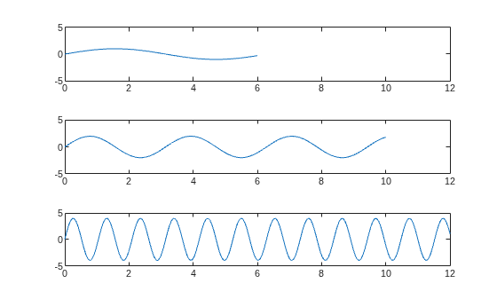 Figure contains 3 axes objects. Axes object 1 contains an object of type line. Axes object 2 contains an object of type line. Axes object 3 contains an object of type line.