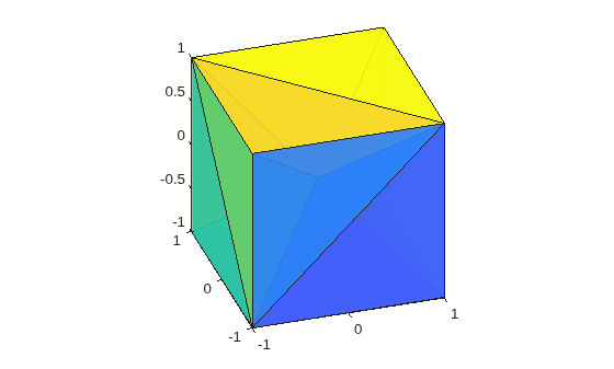 Figure contains an axes object. The axes object contains 12 objects of type patch.