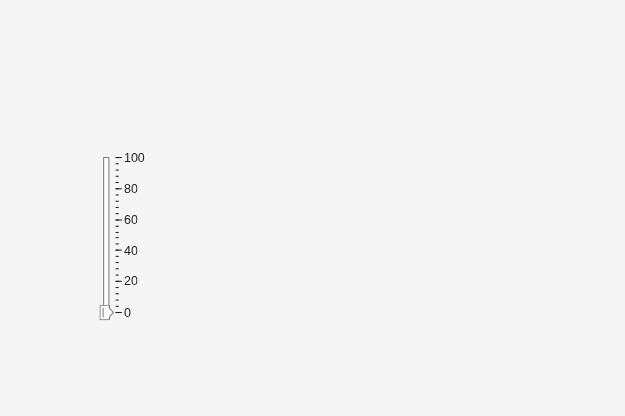 Figure contains an object of type uislider.