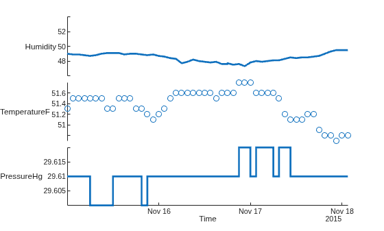 Figure contains an object of type stackedplot.