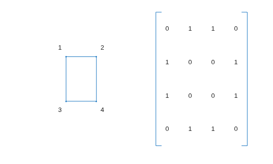 Figure contains 2 axes objects. Hidden axes object 1 contains 5 objects of type line, text. Hidden axes object 2 contains 17 objects of type text, line.