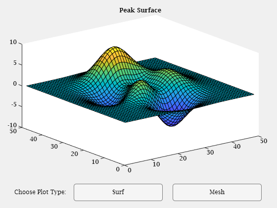 change-font-name-for-objects-in-a-figure-matlab-fontname-mathworks