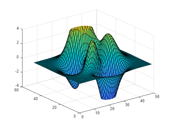 Figure contains an axes object. The axes object contains an object of type surface.