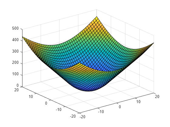 matlab interp1 for extrapolation to get x for given y