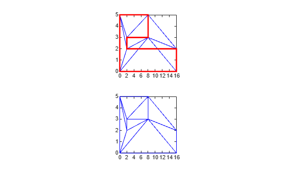 Figure contains 2 axes objects. Axes object 1 contains 2 objects of type line, patch. Axes object 2 contains an object of type line.