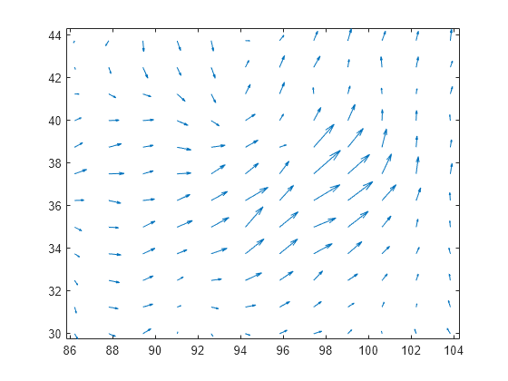 Quiver Or Vector Plot Matlab Quiver Mathworks Australia