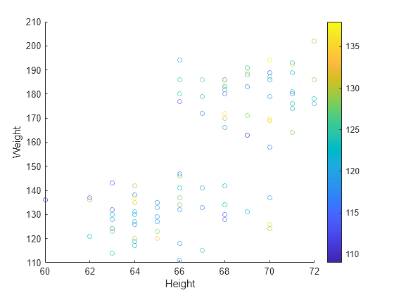 Create Common 2-D Plots