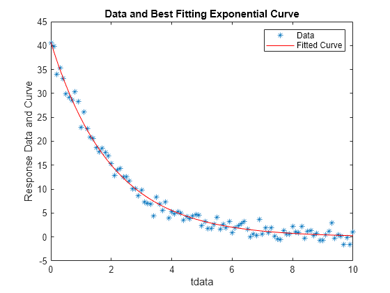 matlab b-spline curve fitting