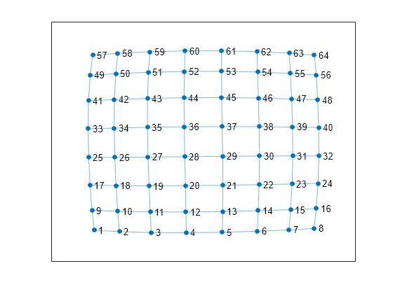 highlight line graph r