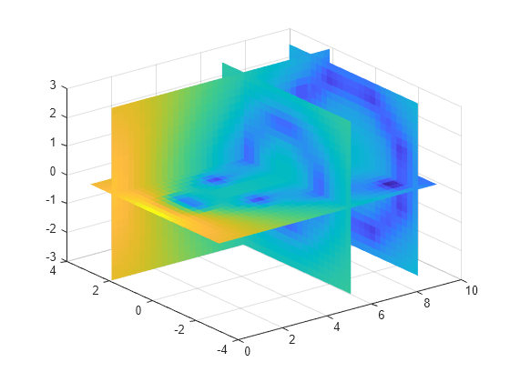 matlab 2008 meshgrid