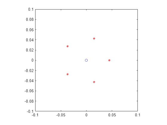 eigenvalues matlab dont match mathcad