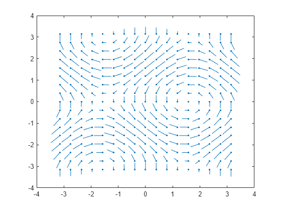 Градиент поля. Quiver Matlab. Quiver Matlab пример. Quiver одиночный вектор Matlab пример. Quiver Matlab example.