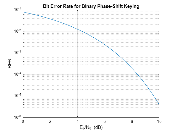 complementary-error-function-matlab-erfc-mathworks-australia