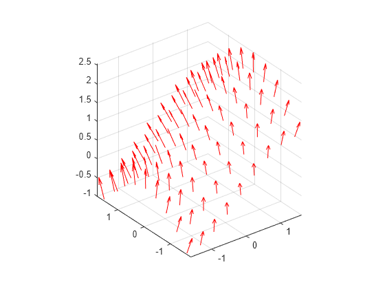 veusz matplotlib