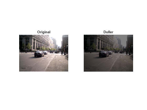 Figure contains 2 axes objects. Hidden axes object 1 with title Original contains an object of type image. Hidden axes object 2 with title Duller contains an object of type image.