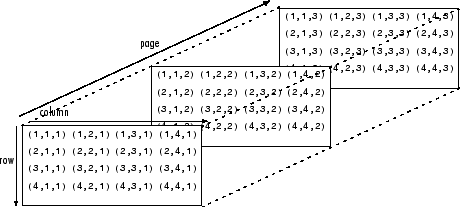 length of matrix matlab