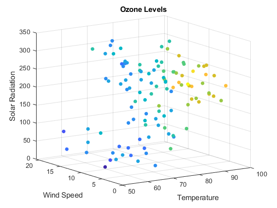 make points of scatter plot transparent matplotlib