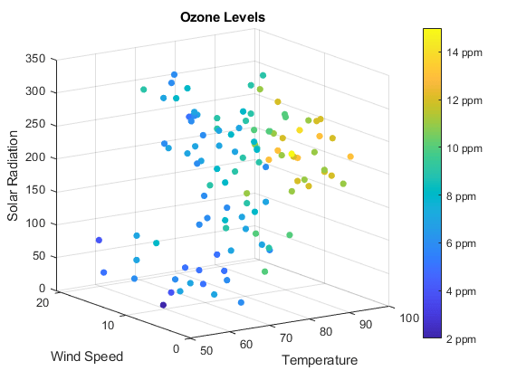 matplotlib make scatter plot from data frame