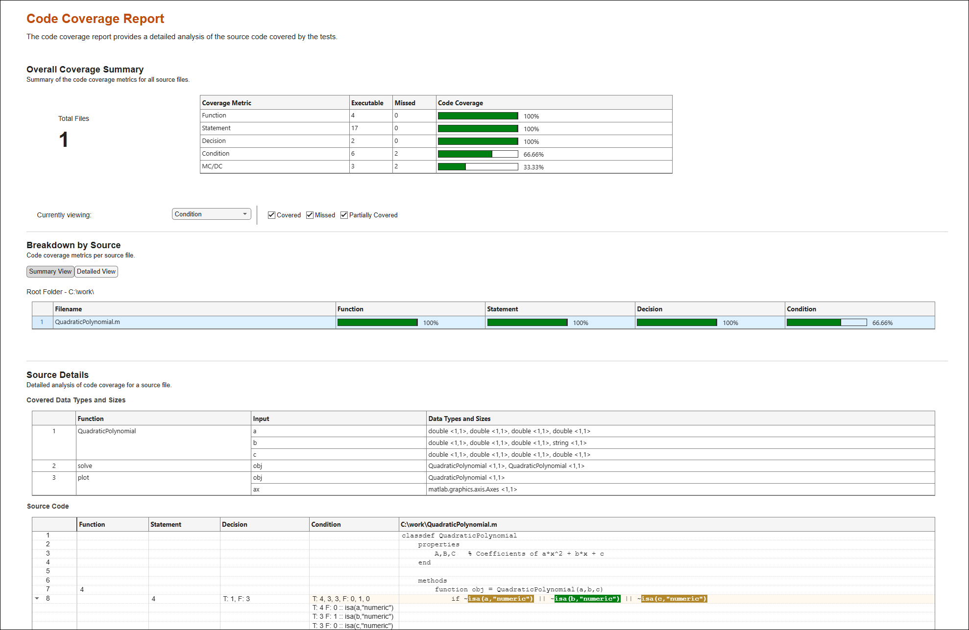Condition coverage view of the interactive code coverage report, including the Overall Coverage Summary, Breakdown by Source, and Source Details sections