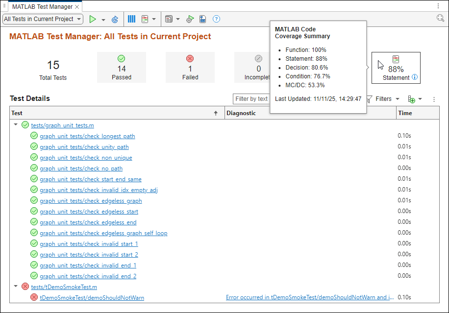MATLAB Test Manager with a tooltip showing the results of each coverage metric.