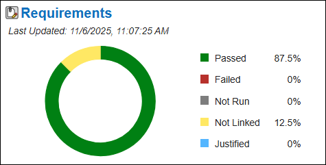 The tests section of the Code Quality Dashboard.