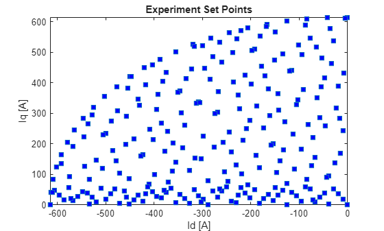 Create Design of Experiments for PMSM and Run Design Study