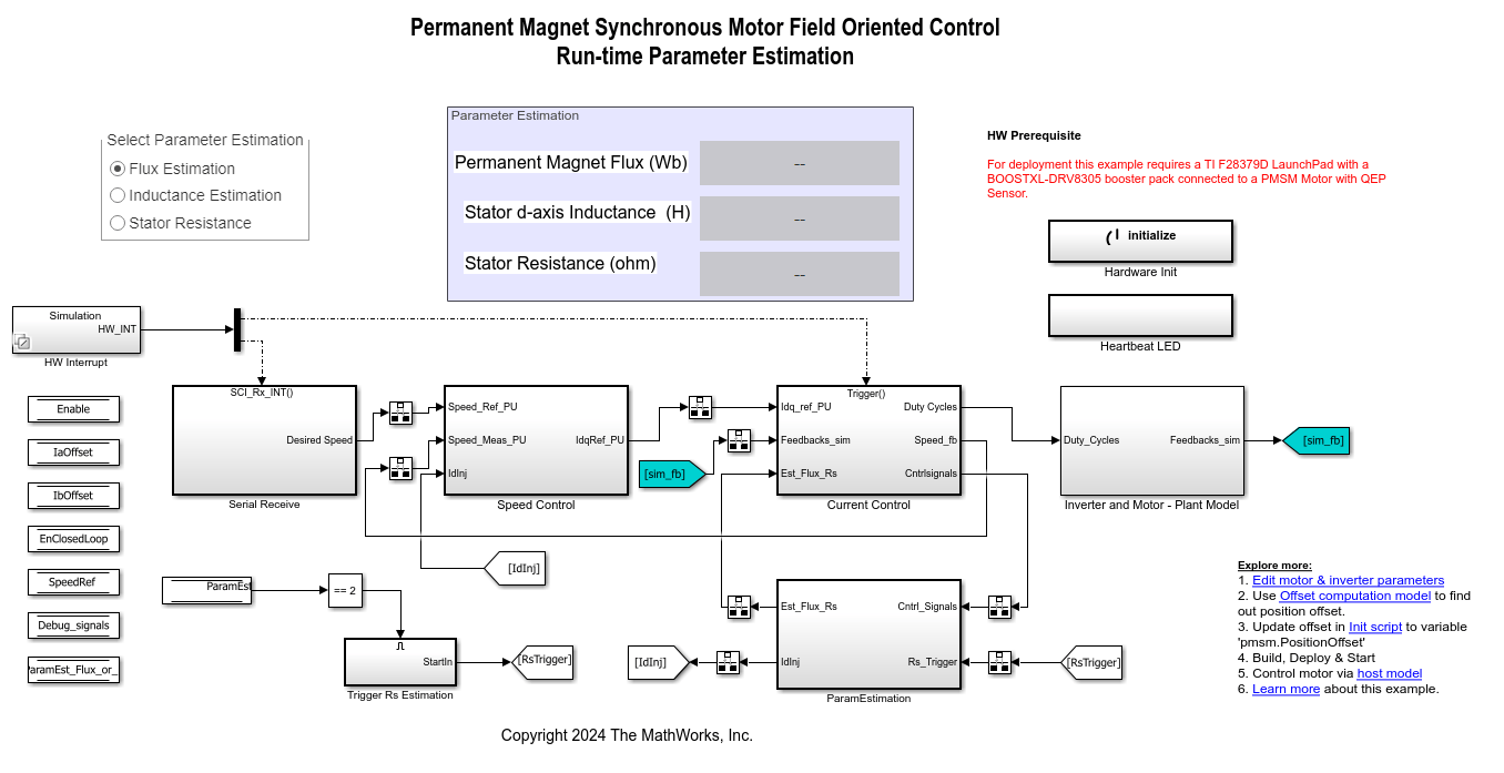 Run-Time Parameter Estimation of PMSM Using Sensor Feedback