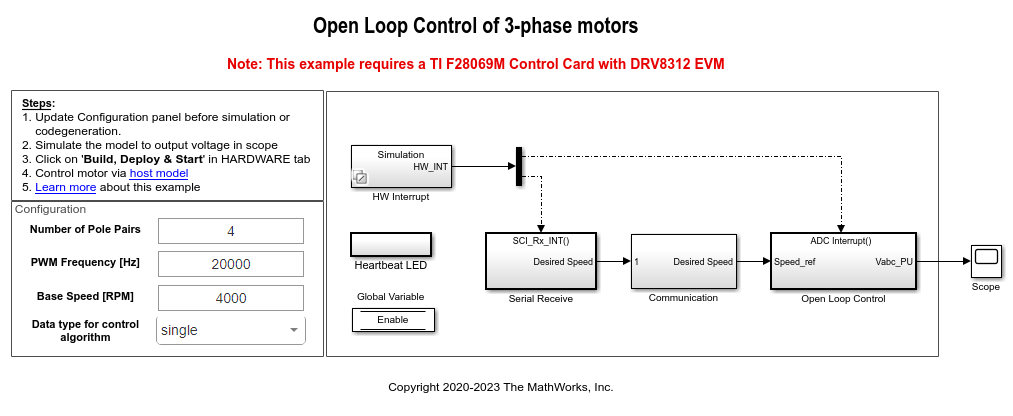 PMSM Drive Characteristics and Constraint Curves - MATLAB & Simulink