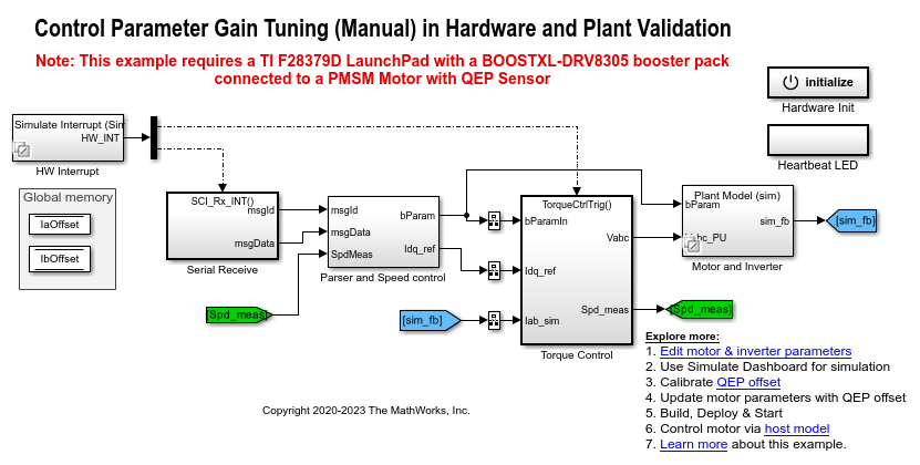 PMSM Drive Characteristics and Constraint Curves - MATLAB & Simulink