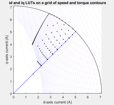 SynRM Constraint Curves and Their Application