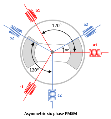 Field-Oriented Control of Six-Phase PMSM