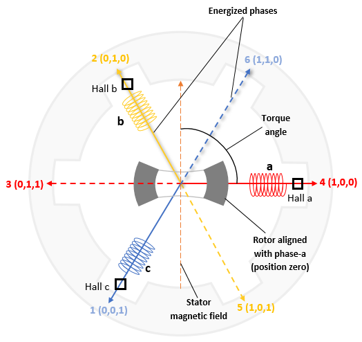 Calibrating The Sensor For Target Strength Value; Setting Up The