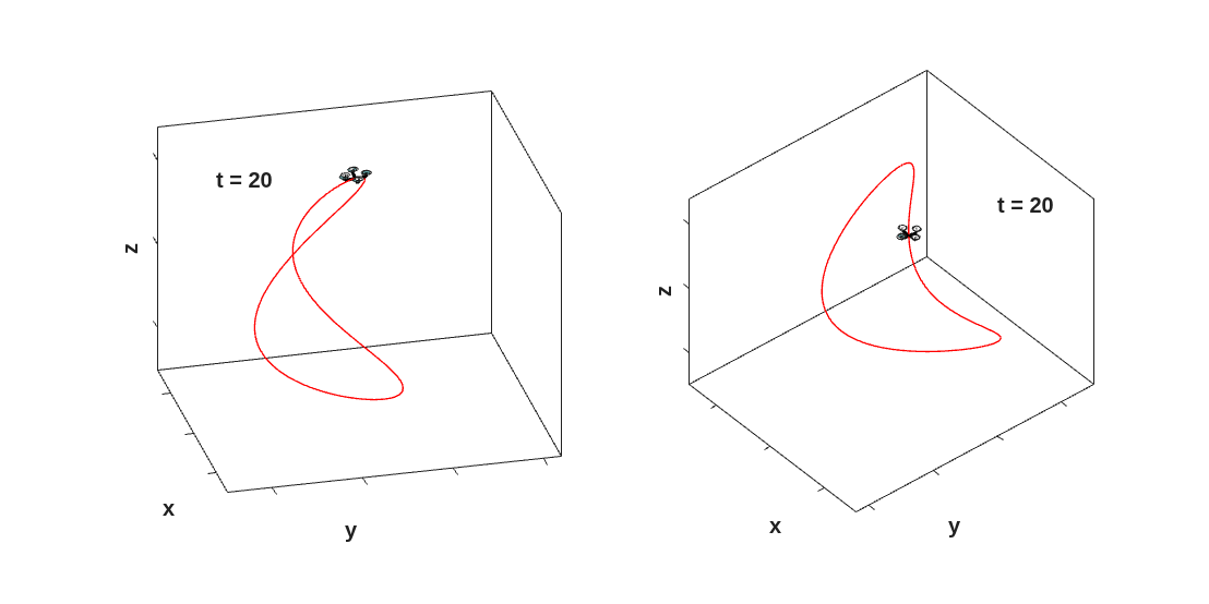 Control of Quadrotor Using Nonlinear Model Predictive Control