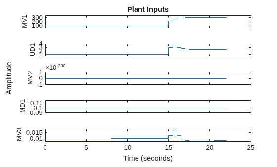 MATLAB figure