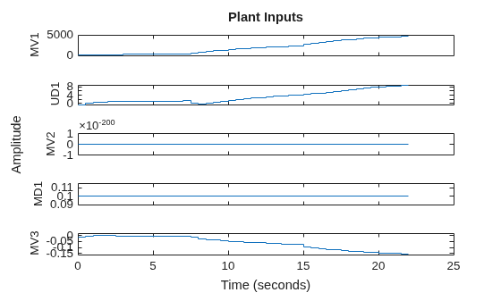 MATLAB figure