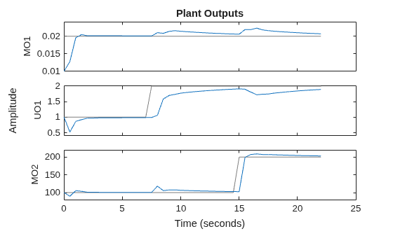 MATLAB figure