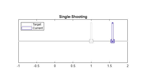 Figure contains an object of type cartpolevisualizer.