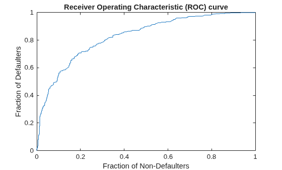 Metrics Handlers