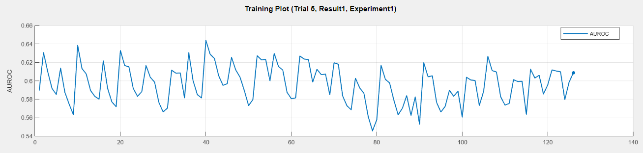 Training Plot for the fifth trial