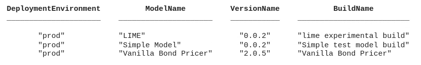 Partial MATLAB output showing information about all deployments