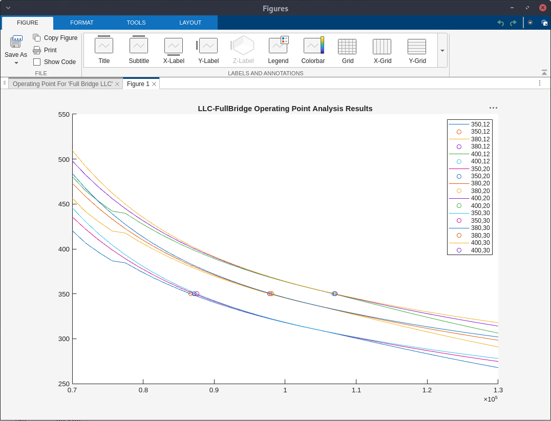 LLC Resonant Converter Operating Point Analysis