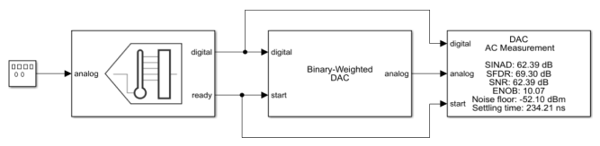 Measure AC Performance Metrics of DAC Using DAC AC Measurement