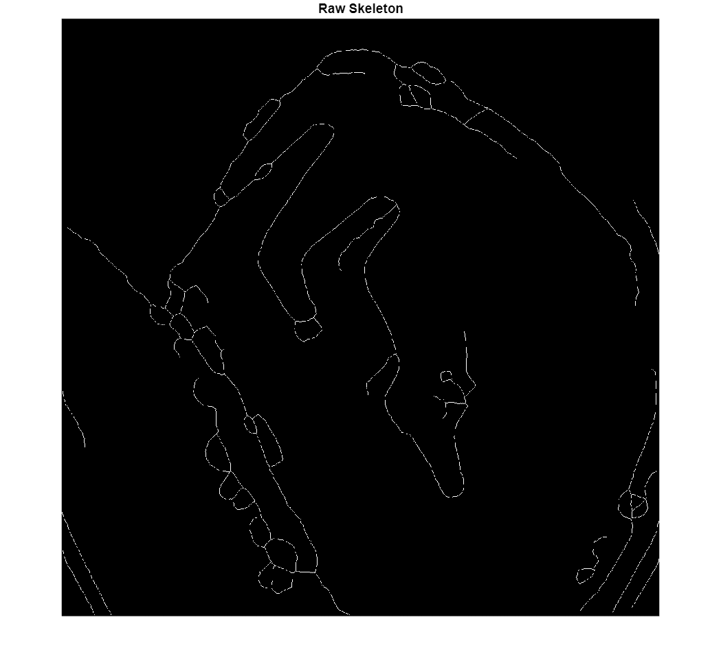 Figure contains an axes object. The axes object with title Graph from Skeletonized Image contains 5 objects of type image, line. One or more of the lines displays its values using only markers