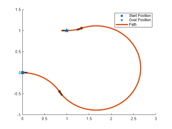 Interpolate Poses Along Path Segment Matlab Interpolate Mathworks 0000