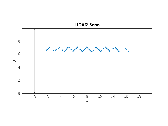 matlab comment range