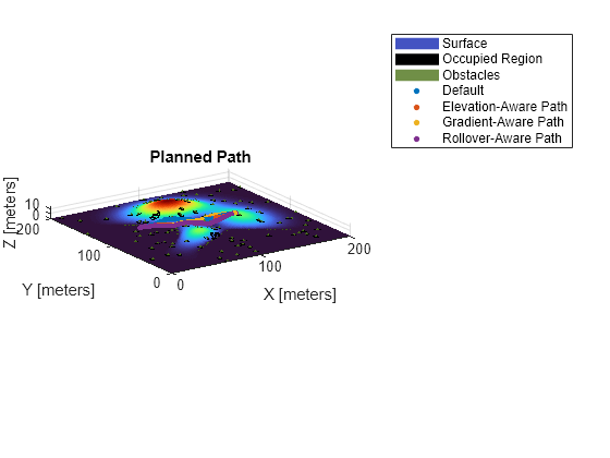 Offroad Planning with Digital Elevation Models