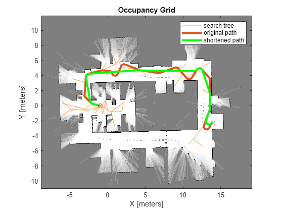 Plan Mobile Robot Paths Using RRT