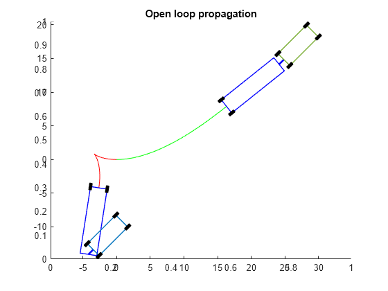 Reverse-Capable Motion Planning for Tractor-Trailer Model Using plannerControlRRT