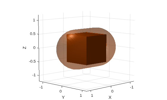 Figure contains an axes object. The axes object with xlabel X, ylabel Y contains 2 objects of type patch.
